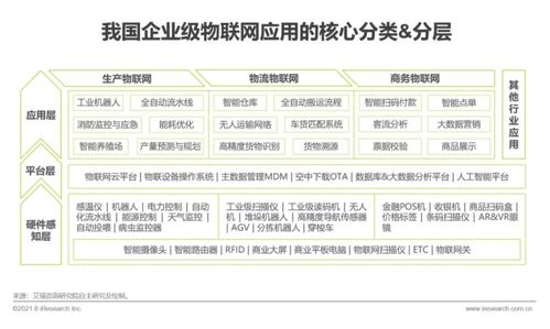 艾瑞咨询 2021年中国企业服务研究报告 发布